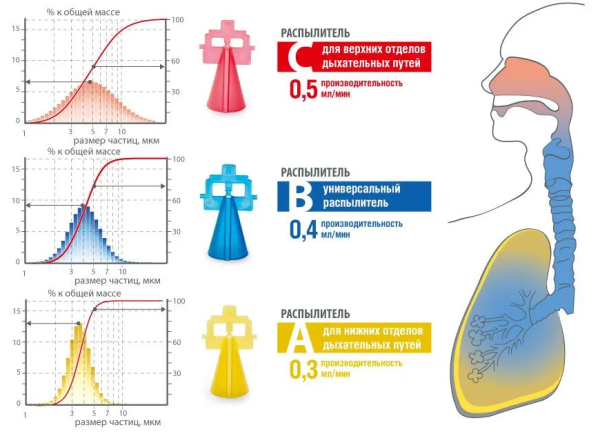 Ингалятор компрессорный LD-220C